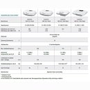 Eberspächer Dachklimaanlage Standklimaanlage Cooltronic 1000 G2.5 Hatch 24V